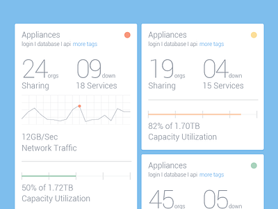 Cards @2x admin analytics clean dashboard flat india interface metro minimal type ui window8