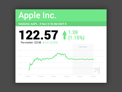 Daily UI #018 - Analytics Chart 018 analytics chart dailyui stocks ui ui design