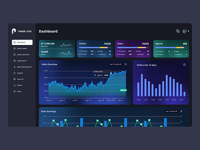 Dashboard - Gradient, Dark theme app app design dark theme dashboard gardients ui ux