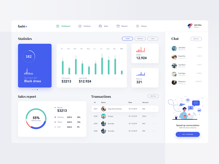 Fashio Dashboard by Rafał Staromłyński for Orizon: UI/UX Design Agency ...