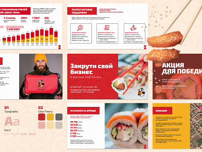 Design of Digital Marketing Presentation design figma food marketing presentation presentation design presentation template sushi