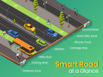 Smart Road Structure design graphic design vector illustration