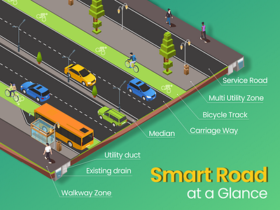 Smart Road Structure