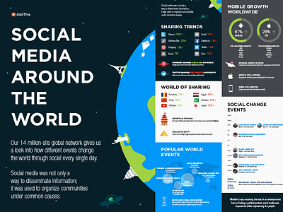 Infographic --- Social Media Around the World earth flat illustration infographic landmarks pagoda pyramids world