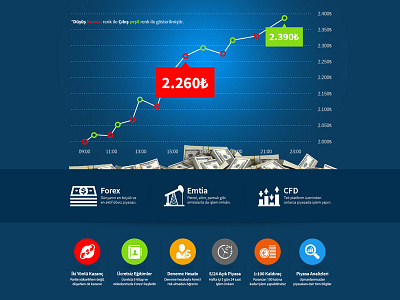 Forex Landing Page banner button chart flat forex icon illustration landingpage solid ui ux web