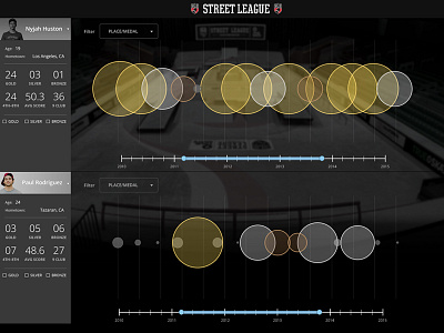 WIP Data Visualization bubble dark data infographic photoshop skateboarding ui ux web