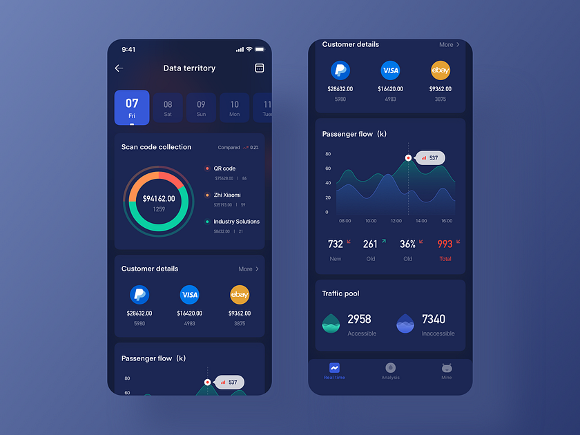 Dark theme design for data sets by DorisPei on Dribbble