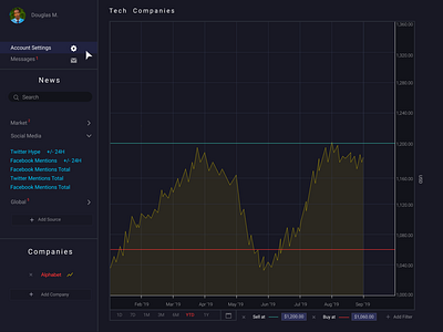 Dark UI Stock Screen  Single Company