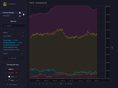 Dark UI Stock Screen Multiple Companies Dribbble dark theme dark ui design stocks ui web