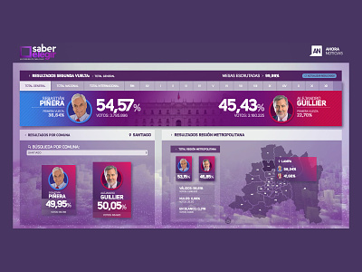 Saber Elegir | Elecciones presidenciales Chile 2017 ahora noticias chile elecciones presidenciales mega saber elegir ui ux webdesign webdevelopment