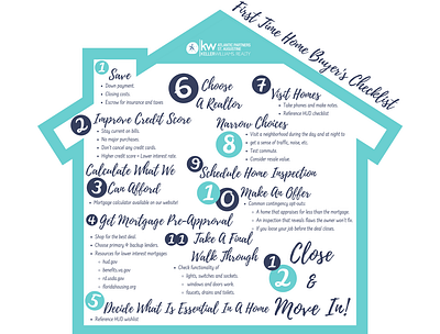 First Time Home Buyer s Checklist