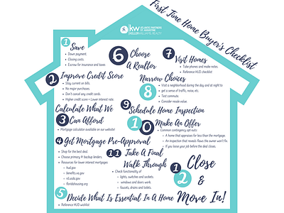 First Time Homebuyers Checklist