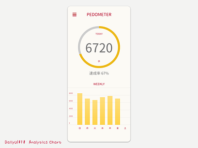 Analytics Chart