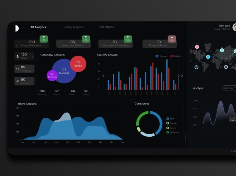 Dashboard Analytics dark Theme by Ananthu Sunil on Dribbble