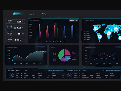 OTT Analytics Dashboard Dark UI analytics dashboard dark dark theme dashboard ui design illustration minimal netflix ott ui ux