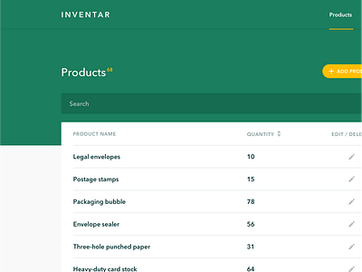 INVENTAR Dashboard