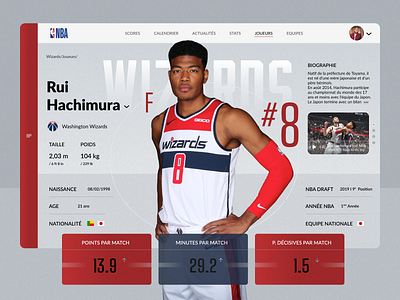 NBA Player Profil - Rui Hachimura