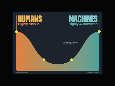 Human Layer Security — Chart Design b2b chart cybersecurity dataviz editorial startup typography