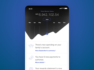 Banking Dashboard