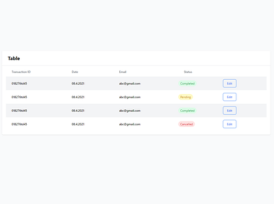 Tailwind CSS Table Components css html tailwind css ui web design