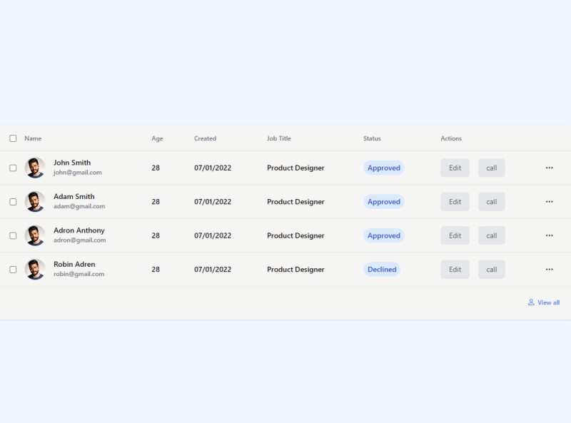 Tailwind CSS Table Components By Yujesh K C On Dribbble