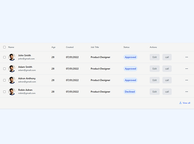 Tailwind CSS Table Components css html tailwind css uiux web design