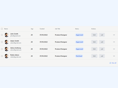 Tailwind CSS Table Components