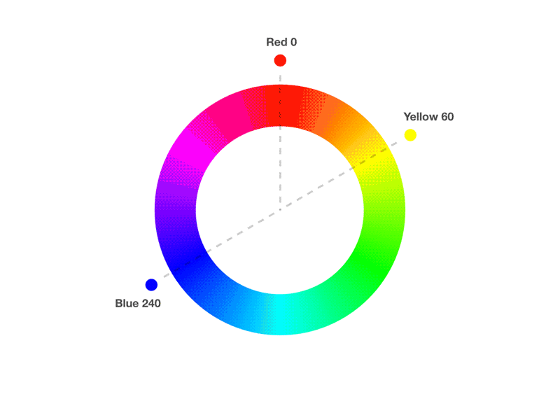 Color Research - 12 Basic Colors' Range in RGB color color wheel mos research rgb
