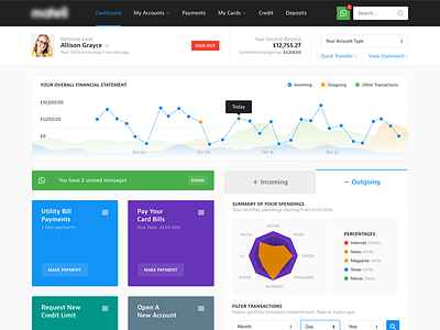 Bank Dashboard