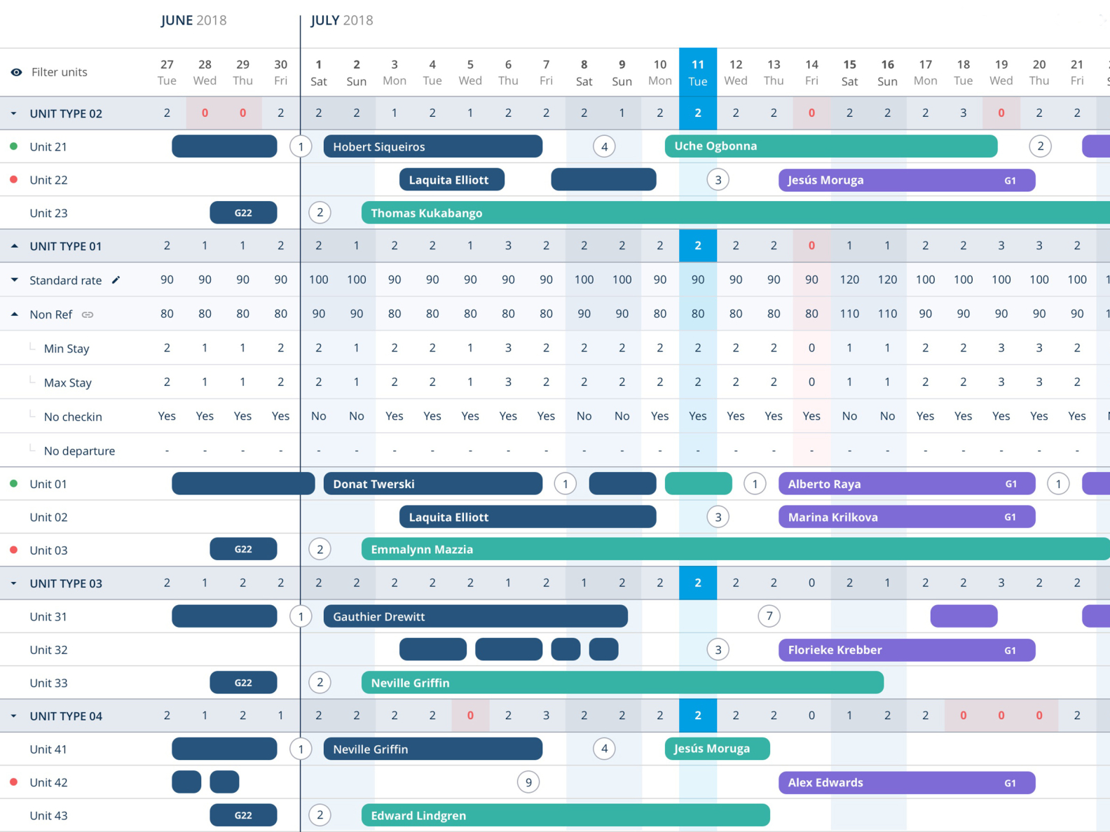 PMS calendar by Sime Basioli on Dribbble