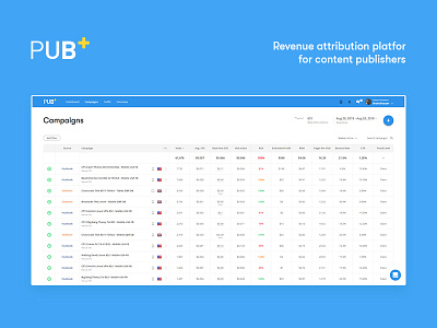 Pubplus - Revenue attribution for publishers analytics dasboard ui ux
