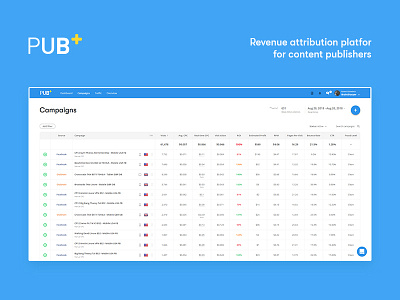 Pubplus - Revenue attribution for publishers