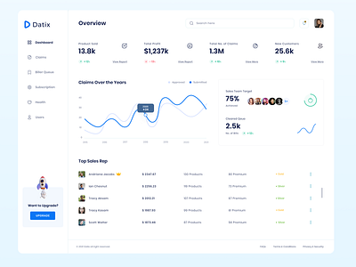 Medical Products Admin dashboard design dashboard ui heathcare dashboard medical dashboard web app design