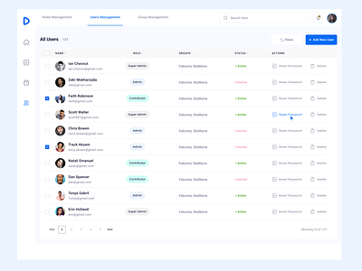 User Management System admin dashboard admin panel admin system group management people management role management user management system user system