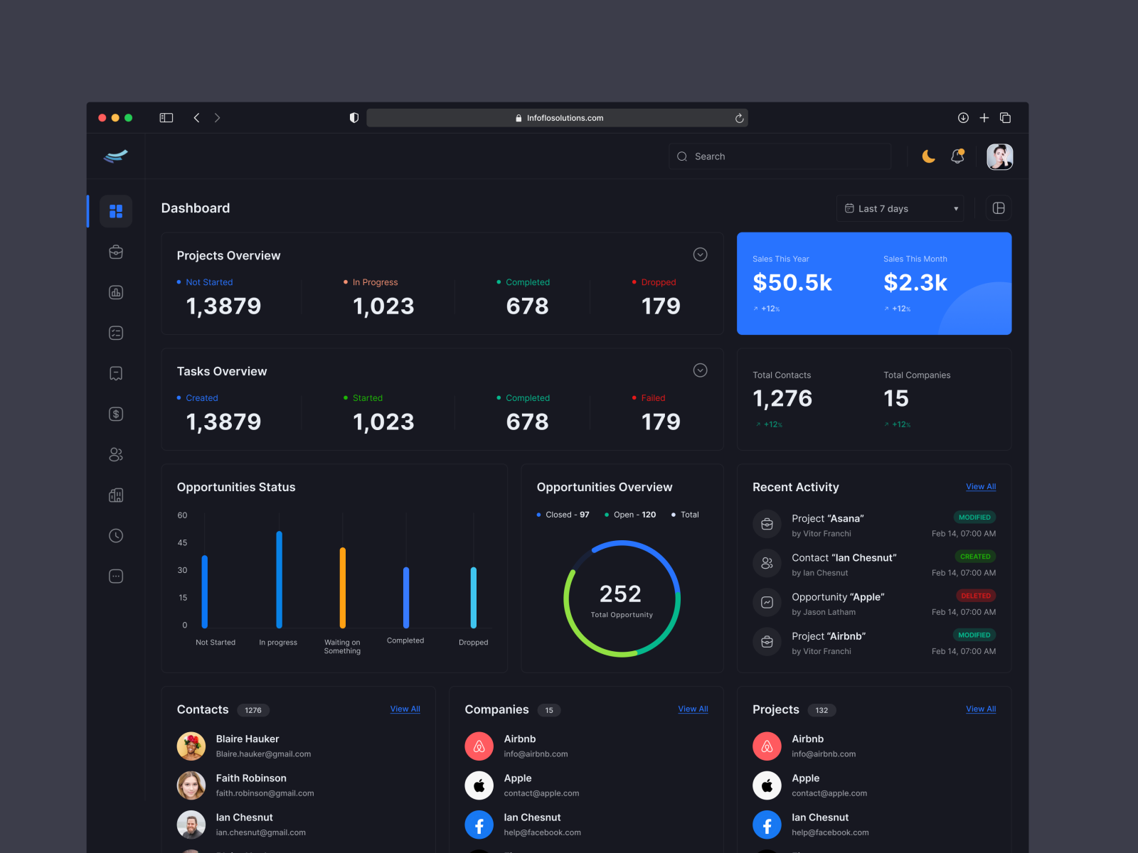 CRM Dashboard by Adeel Raza on Dribbble