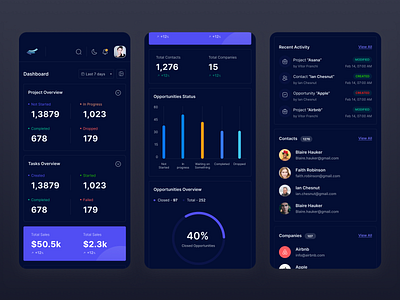 Responsive CRM Dashboard by Adeel Raza on Dribbble