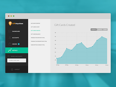 Metrics app back end dashboard flat gift cards icons line chart logout menu metrics search user account