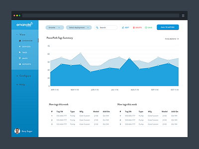 Dashboard admin app backend chart dashboard dropdown icons line chart line graph menu sidebar table