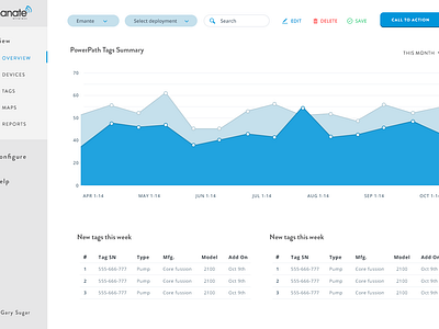 Dashboard by Purple Bunny on Dribbble