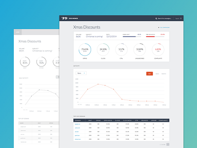 Wireframe to Visual Design