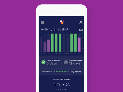 Trecto Dashboard app carousel chart contact dashboard ios leads trecto