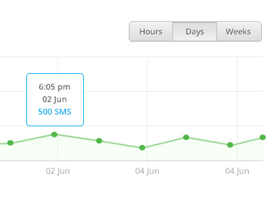 Reports analytics chart graphic line chart reports tabs