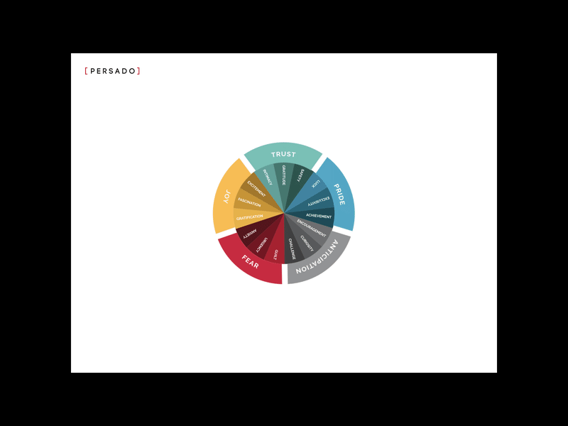 Spin the Wheel interaction design interactive landing page motion design motion graphics user interface