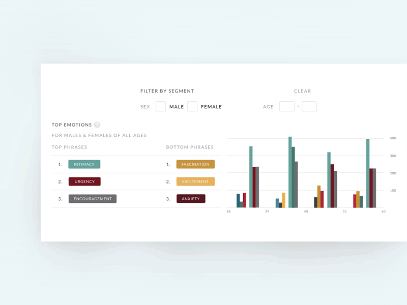 Click to Expand - Graph analytics dashboard data data visualization graph graphs insights interaction design micro interaction motion graphics user interface