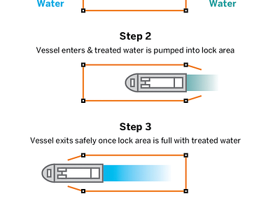 GLMRIS Lock Diagram chicago cook county diagram graph illustrations infograph infographic mwrd reservoir water waterways