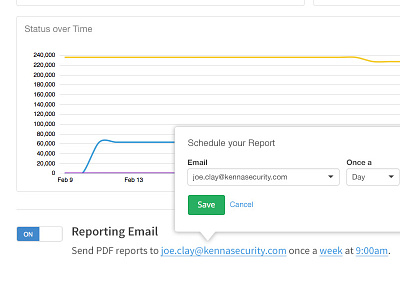 Report Subscriptions Idea charts email information security kennasecurity reporting security subscribe tooltip vulnerability