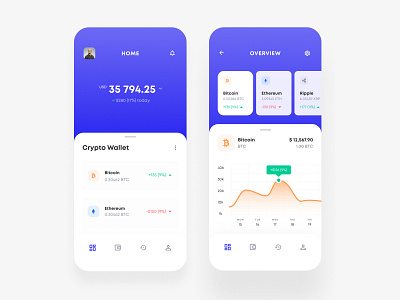 Crypto Wallet Mobile App app clean crypto design dribbble figma flat ios minimal mobile uidesign ux wallet
