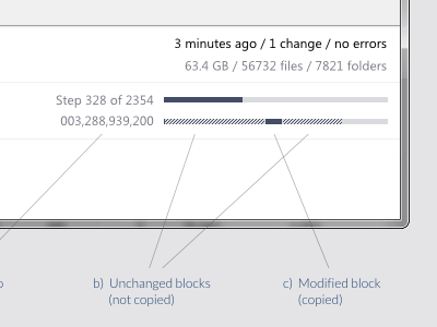 Progress bars