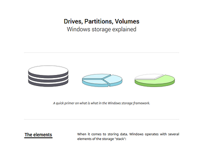 Drives, Partitions, Volumes