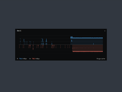 Disk IO Monitor